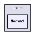 /home/morton/git/ctbto/flexpart-testing/flextest/flexread
