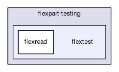 /home/morton/git/ctbto/flexpart-testing/flextest