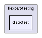 /home/morton/git/ctbto/flexpart-testing/distrotest